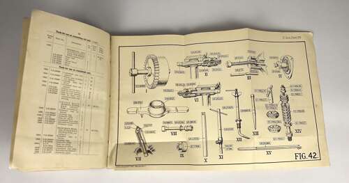 RAF 1933 Panther IIA Aero Engine Notes.